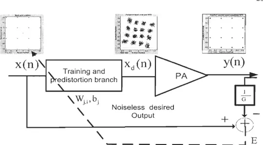 Figure 2.2:  Proposed  architecture  Principle. 