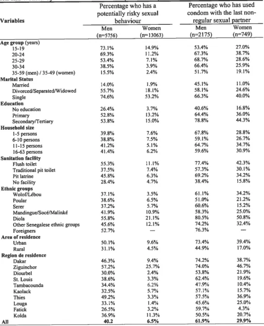 Table V. Level of sexual risk taldng and preventive behaviours among sexually active men and women by selected characteristics (SSHI 1999).