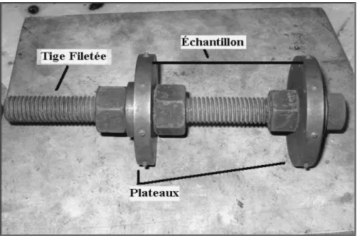 Figure 1.3  Porte-échantillon pour traitement thermique. 