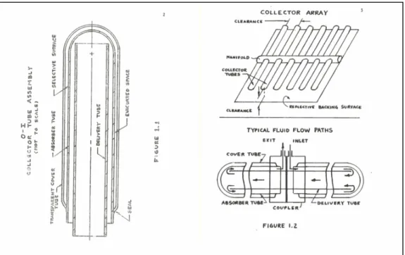 Figure 1.3 Schéma du collecteur solaire Owens-Illinois   tiré de Eberlein (1976) 