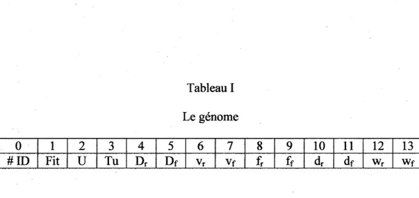 Tableau 1  Le génome 