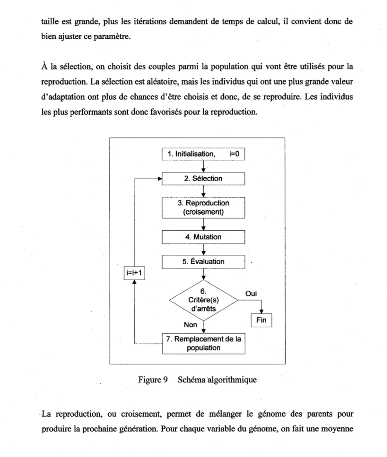 Figure 9  Schéma algorithmique 