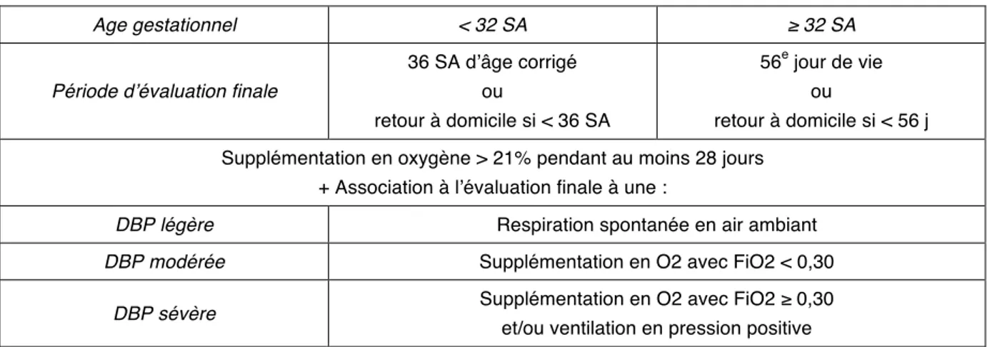 Figure 5 : Définition du degré de dysplasie broncho-pulmonaire. 
