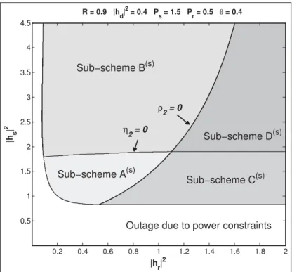 Figure 4.4 Applied sub-schemes in S-EE, as function of the SR- and RD- links.