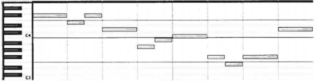 FIG. 2.7. Ceci est le piano roït d’une bourée de J.S Bach généré à partir d’un fichier MIDI (le même que la figure 2.6)