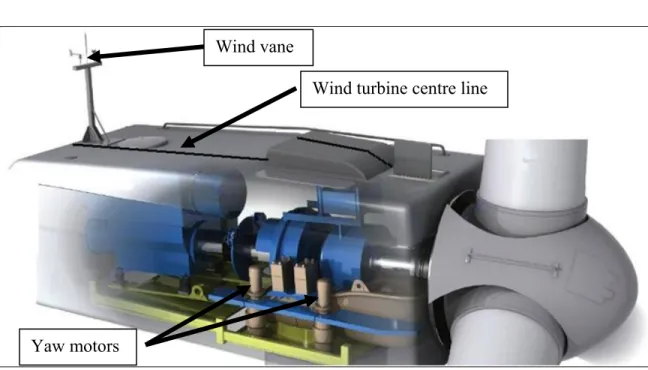 Figure 2-1  Wind Turbine nacelle and yawing system 