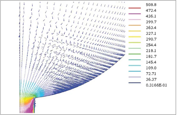 Figure 3.5 Champ de vitesse [m/s] dans le volume de sac avec le schéma CD