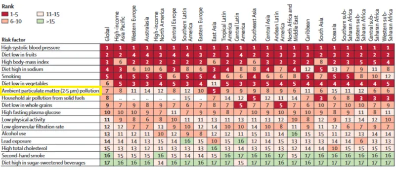 Tableau issu de Global burden of stroke and risk factors in 188 countries, during 1990–2013:  
