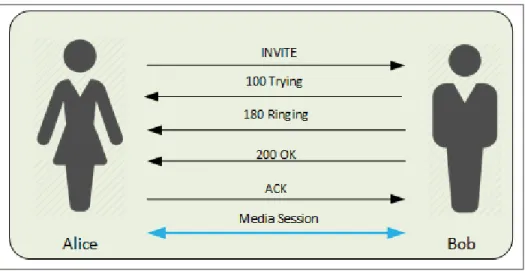 Figure 2.4 Three-way handshake.