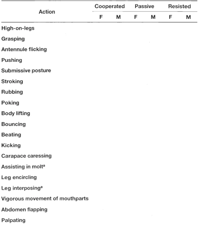 Table  1.  Behaviors observed (shaded  areas)  during mating  between female  (F)  and  male  (M)  snow  crabs  (based  on  Table  1  of  Donaldson  and  Adams  1989)