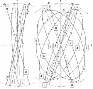 Figure A4. Perspective view of the 9 orbits of  figure  A3  on  the  anisosphere. 