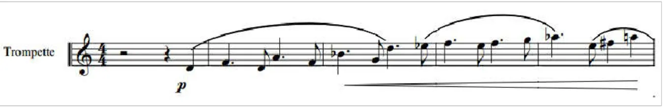 Figure 3.3 Illustration du jeu de la trompette aux mesures 3 à 7. Il est facile de constater que, sans être un thème, le mouvement se réduit à une cellule noire pointée/croche répétée à profusion