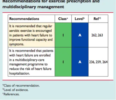 Figure 4: ESC Guidelines for the diagnosis and treatment of acute and chronic heart failure 2012 in European Heart  Journal (2012) 