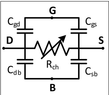 Figure 3.6 The parasitic capacitance FET model 