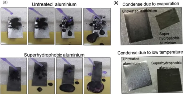 Figure  2.20  Images  optiques  du  comportement  autonettoyant  des  surfaces  en  aluminium  non  traitées et superhydrophobes (a)