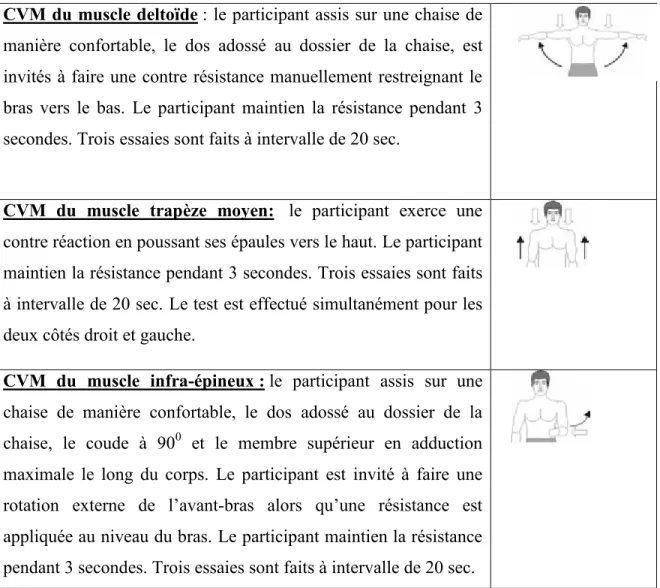 Tableau  2.  Procédure  de  prise  de  mesure  de  référence  par  contraction  maximale  isométrique    selon  les  recommandations  du  projet  SENIAM  (48)