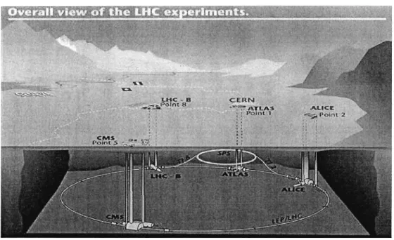 Figure  2.1  :  LHC et les quatre expériences 