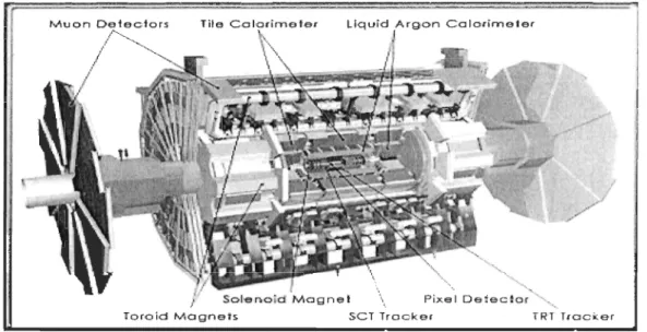 Figure  2.2 : Le détecteur ATLAS 