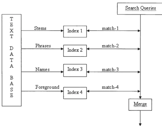 Figure 2 $tream Organization Concept