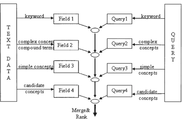 Figure 15 Stream Model organization