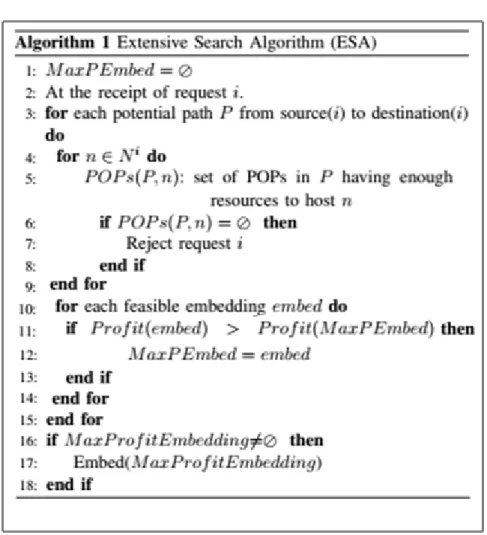 Figure 2.1 Extensive Search Algorithm (ESA) 