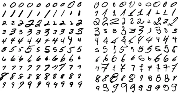 Figure 1  Handwritten  digits,  NIST  SD-19  (a)  and  Brazilian  checks  (b)  - -differences  in  handwritten  styles  require  different  representations  for  accurate classification 