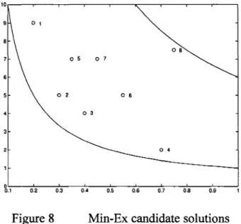 Figure 8  Min-Ex candidate solutions 