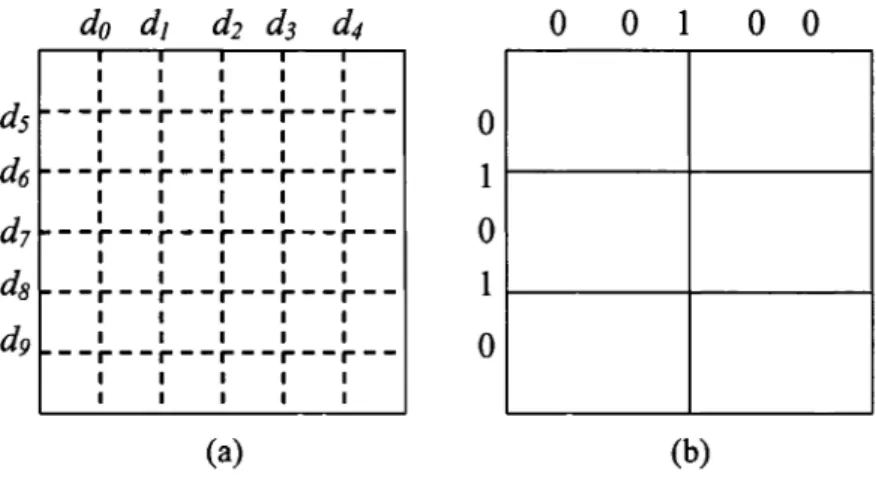 Figure  12  do  dl  d2  d3  d4  0  0  1  0  0 1 . 1 1 1 1 1 1 1 1 1 ds --r--r--r--r--r--1 1 1 1 1 0 d6 --r--r--r--r--r--1 1 1 1 1 1 1 1 1 1 1 dl --r--r--r--r--r--1 1 1 1 1 0 1 1 1 1 1 ds --r--r--r--r--r--1 1 1 1 1 1 1 1 1 1 1 d9 --r--r--r--r--r--1 1 1 1 1 