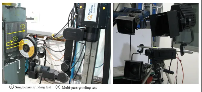 Figure 3.10  Robotic grinding test rig with high-speed camera and lighting 