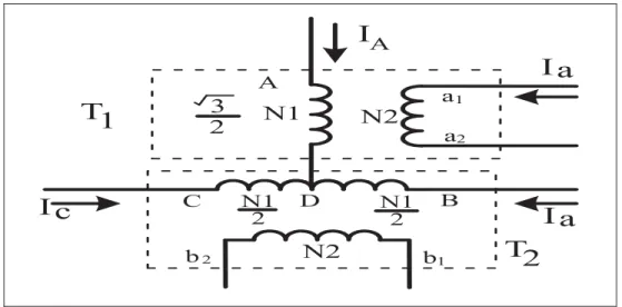 Figure   1.8 The diagram showing the connection of windings for the Scott transformer  Taken from(Mazin et Gallant, 2010)(2010) 