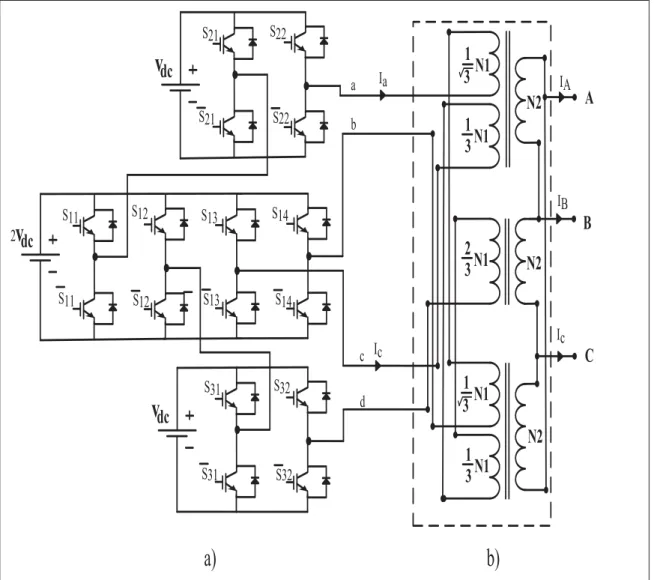 Figure  1.11 a) The Multilevel DC/AC converter connected to Leblanc transformer  b) Leblanc transformer in to model connection scheme  