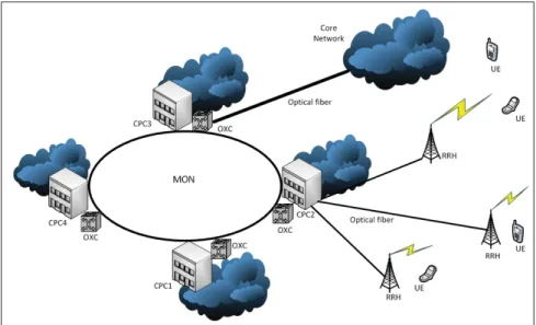 Figure 2.2 Clustered Virtualized Network (CVN) Architecture
