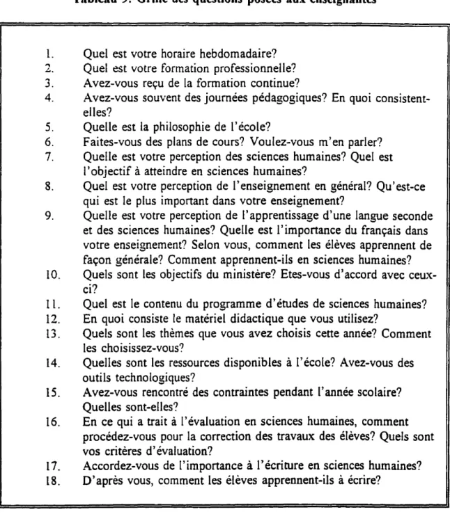 Tableau 9: Grille des questions posées aux enseignantes