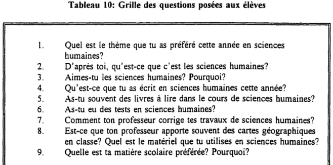 Tableau 10: Grille des questions posées aux élèves