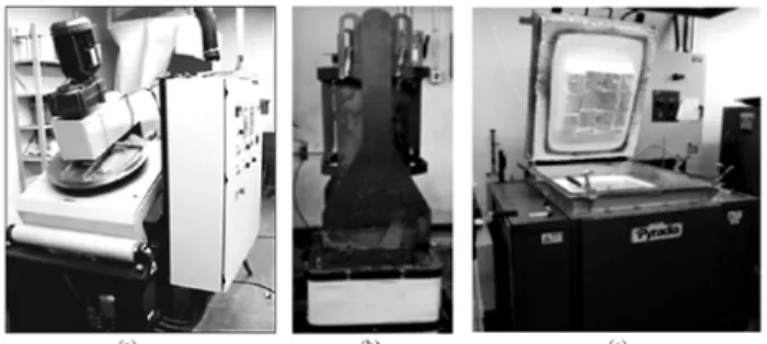 Fig. 1:   Laboratory anode production equipment (a) mixer,   (b) vibro-compactor, (c) baking furnace 