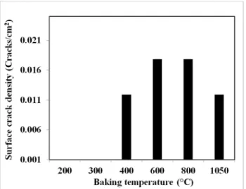 Fig. 8: Comparison of percentage of black, gray and white  regions in tomography images for different anodes (G1 and G2 represent 