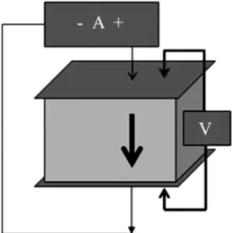 Fig. 2:   Schematic view of the anode electrical resistivity measurement system
