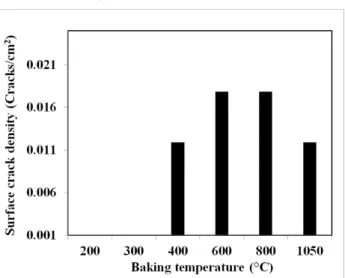 Fig. 8: Comparison of percentage of black, gray and white regions in tomography images for different anodes (G1 and G2 represent