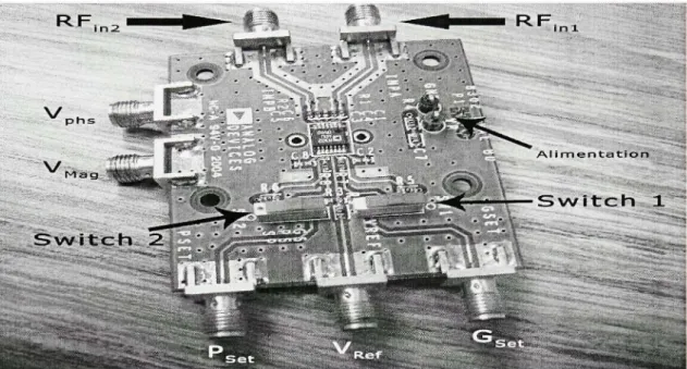 Figure 2.2 Carte  d'évaluation AD8302 (DPG). 