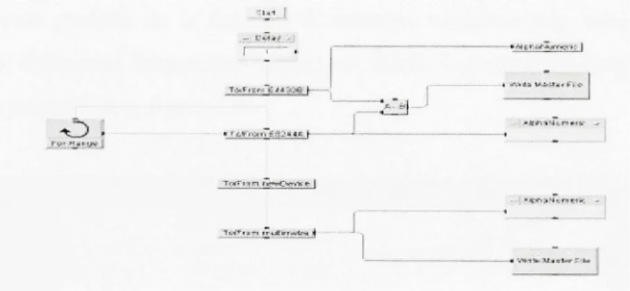 Figure 2.7 Programme  de fonction de  transfert en amplitude. 