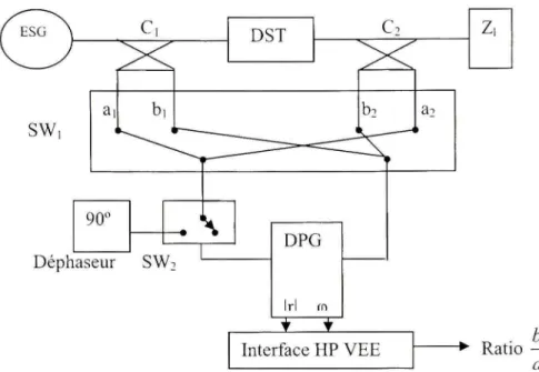 Figure 3.1  Architecture simplifiée  du  banc  de  test. 