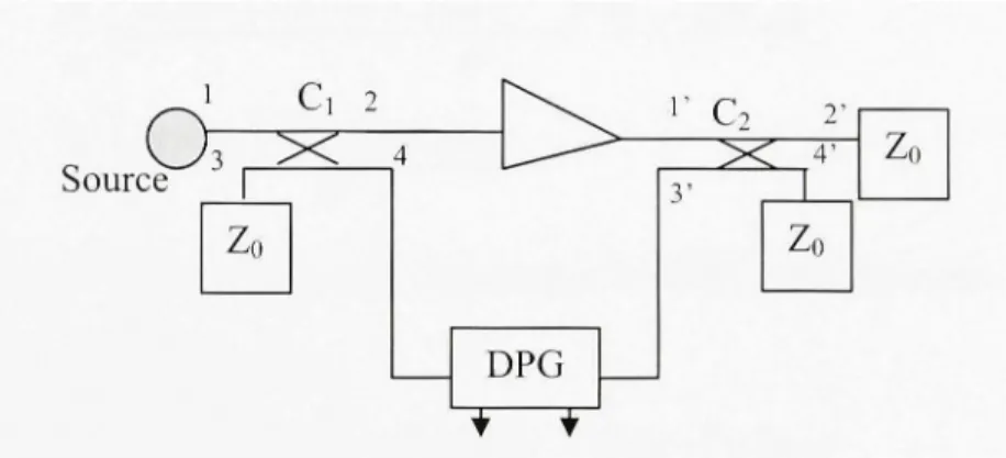 Figure 3.12 Schéma  de mesure de gain. 