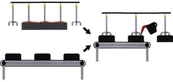 Figure 2-4: Schéma de la procédure de scellement des ensembles anodiques [15] 