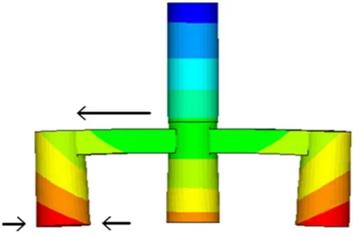 Figure 2-8: Expansion de la barre transversale créant les contraintes de traction et de  compression  dans les tourillons extérieurs [9] 