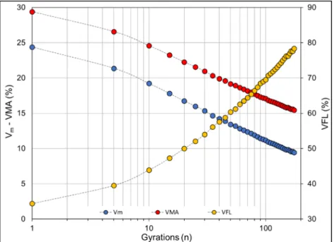 Figure 3.3 Example of compaction curves of CBTM from SGC  3.2.2  CBTM composition at the long-term state 