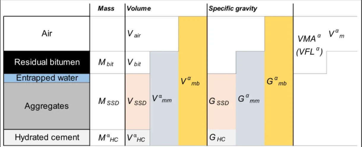 Figure 3.4 CBTM volumetric composition in the long-term state (no  intergranular water) 