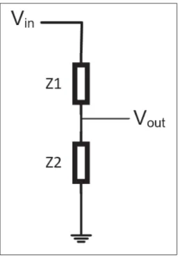 Figure 4.1 Diviseur de tension