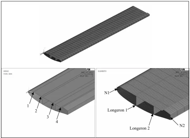 Figure 2.12 Modèle EF pour l’analyse de la position des longerons 