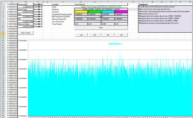 Figure 2.21 Programme d'acquisition pour le N6705A 