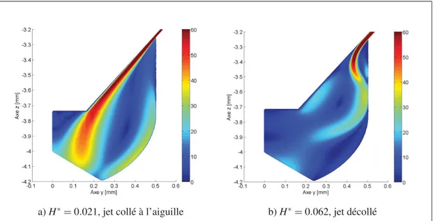 Figure 1.5 Champ de vitesse normalisée dans le sac pour différentes levées d’aiguille, tiré de Pelletingeas (2014)